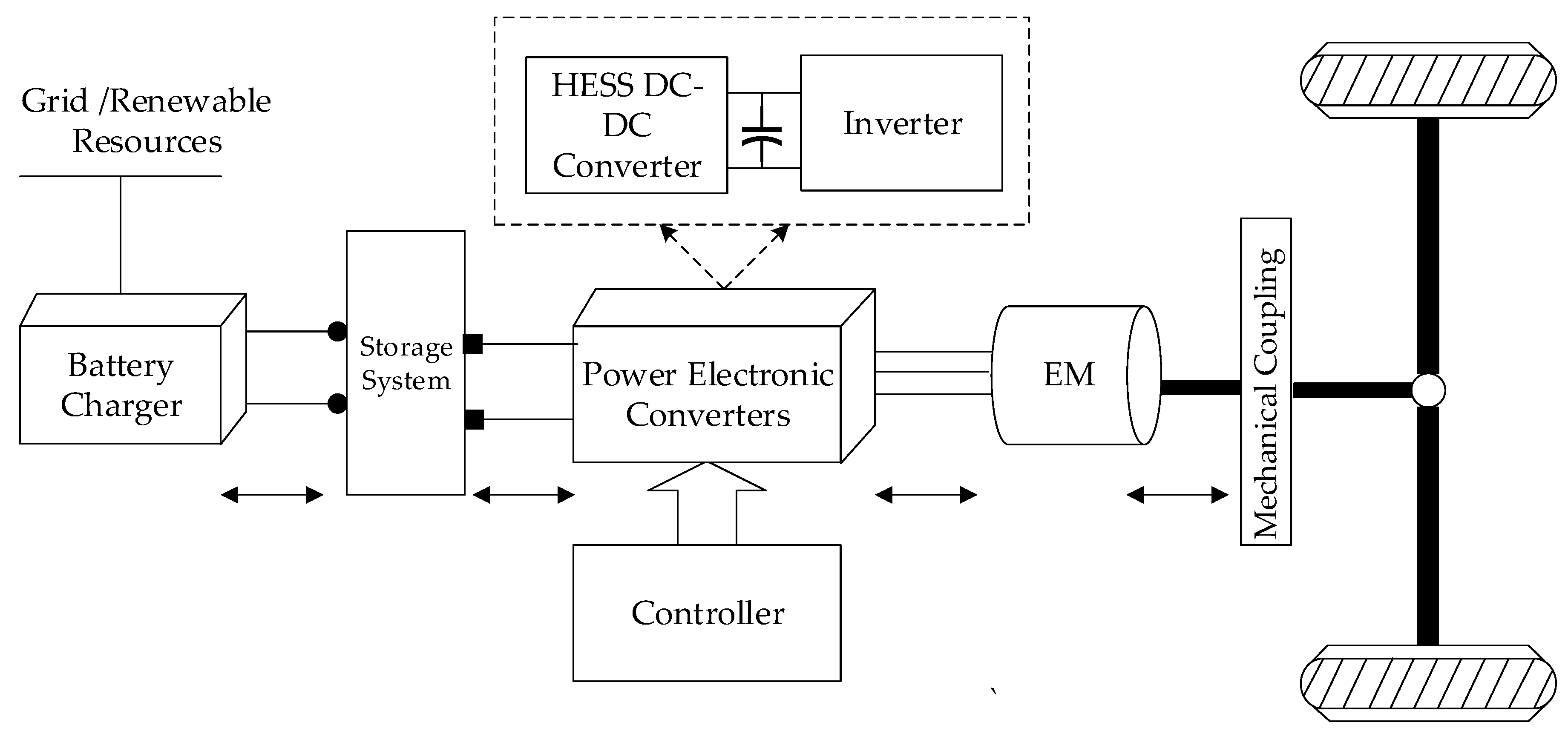 Block Diagram of Electric Vehicle
